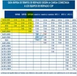 cuánto dura un ups no break bateria respaldo