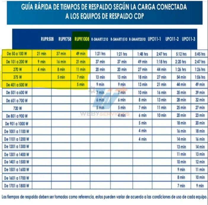 cuánto dura un ups no break bateria respaldo