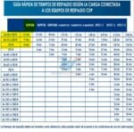 rupr508 cuánto dura un ups no break bateria respaldo