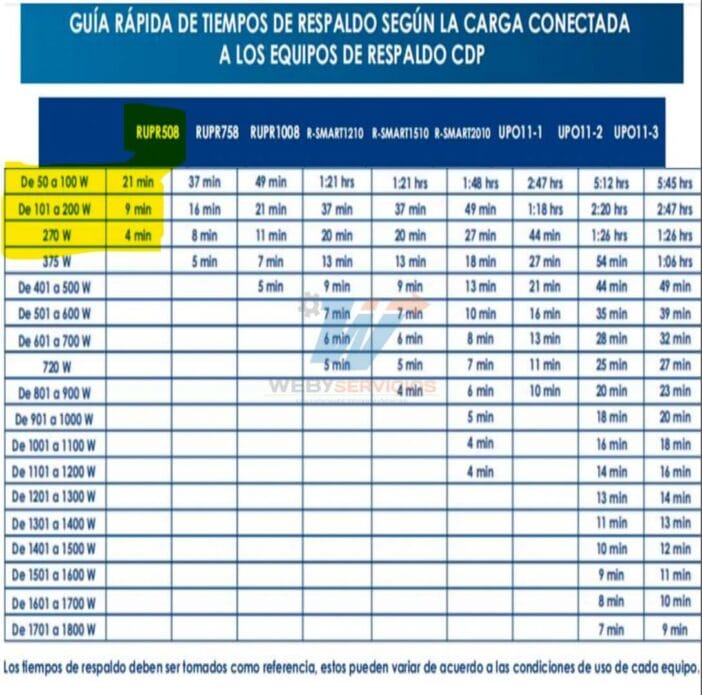 cuánto dura un ups no break bateria respaldo
