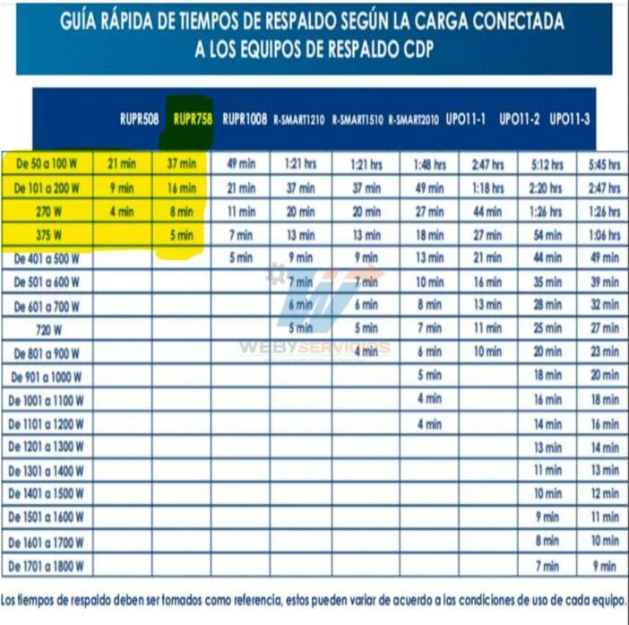 cuánto dura un ups no break bateria respaldo
