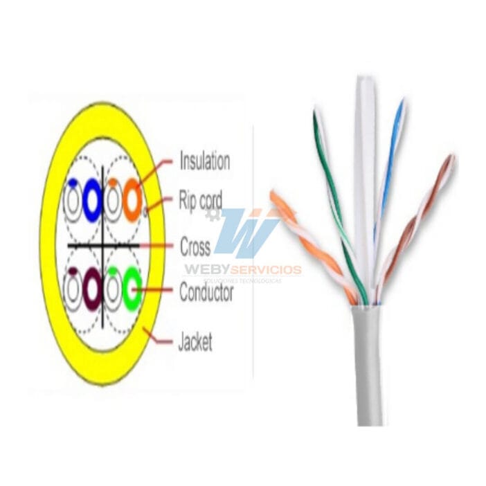 SAXXON OUTP6CCA305BC - Cable UTP CCA / Categoria 6 / Color blanco