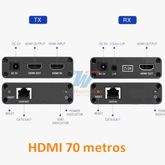 extensor hdmi SAXXON LKV223