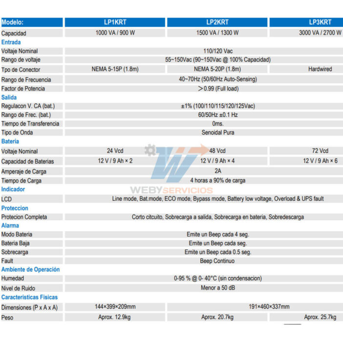 datasheet LP3KRT ups 3000va 2700w