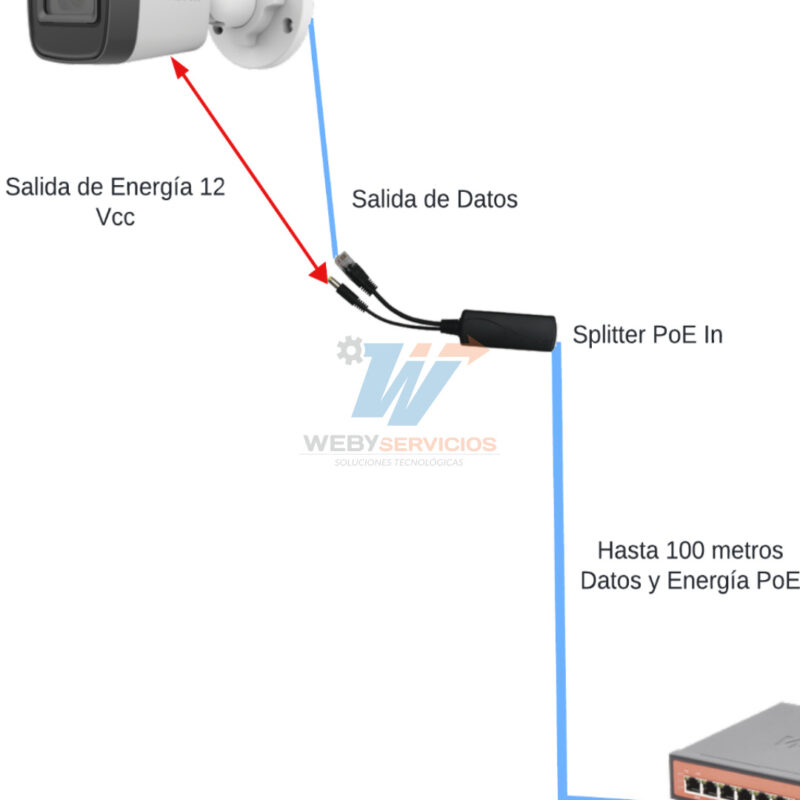 divisor splitter poe WI-POE11S-48V