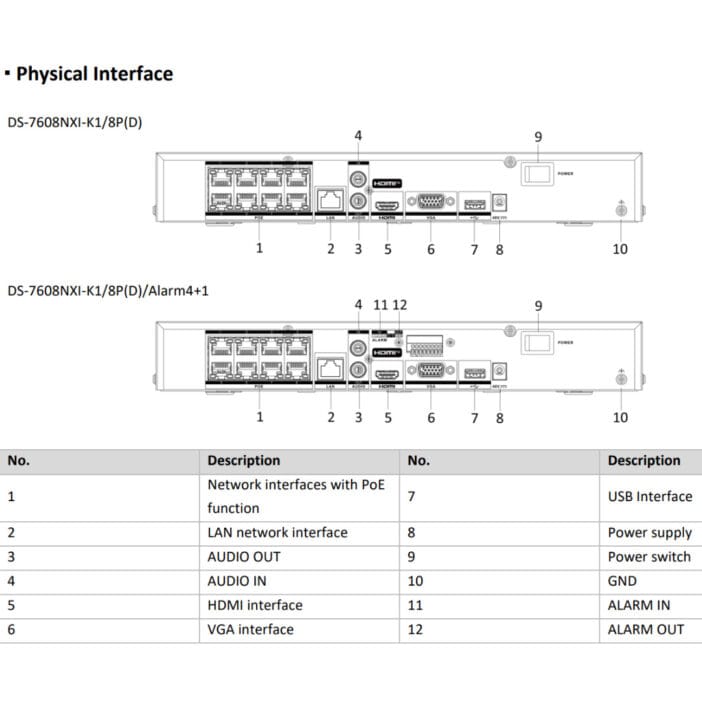 datasheet nvr hikvision DS-7608NXI-K1 8P D