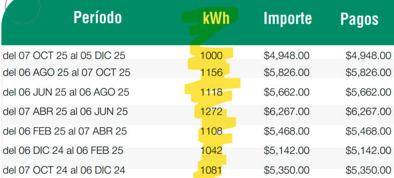 Consumo de luz CFE para poner paneles solares