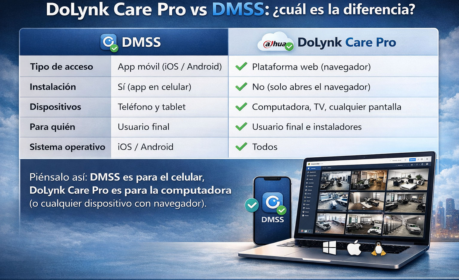 dahua dolynk care pro
