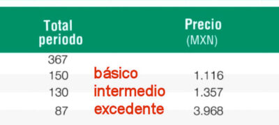 tarifas cfe basico intermedio excedente